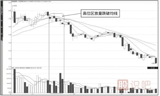 成交量詳解-量?jì)r(jià)關(guān)系八準則