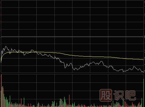 怎么看分時(shí)圖-多種分時(shí)圖形態(tài)（圖解）