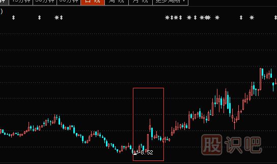 什么情況下個(gè)股才會(huì )突然上漲或漲停