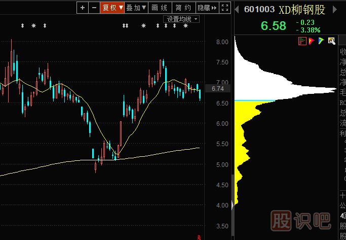 籌碼峰單封密碼形態(tài)的股票后市會(huì )怎么走？