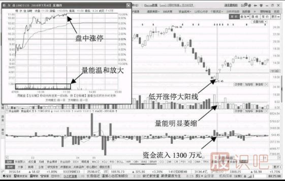股票反彈點(diǎn)分析-什么情況下股價(jià)會(huì )開(kāi)始反彈？
