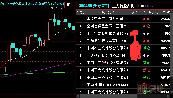 什么是莊股？莊股的特征有哪些？