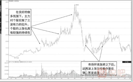 如何分析主力的類(lèi)型-此文詳細解答