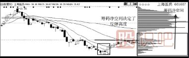 如何判斷超跌股有沒(méi)有主力莊家
