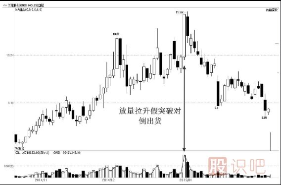 主力出貨，利用對倒制造市場(chǎng)人氣