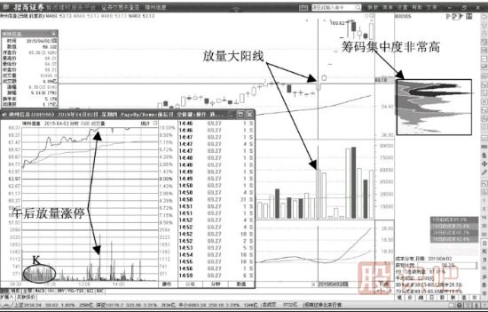 主力拉升前的<a href=http://www.xinzhai8.com/jsfx/K/ target=_blank class=infotextkey>K線(xiàn)</a>形態(tài)（圖解）