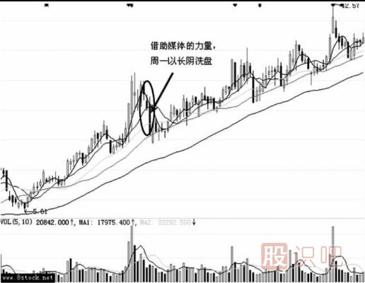 主力是如何利用消息面洗盤(pán)的