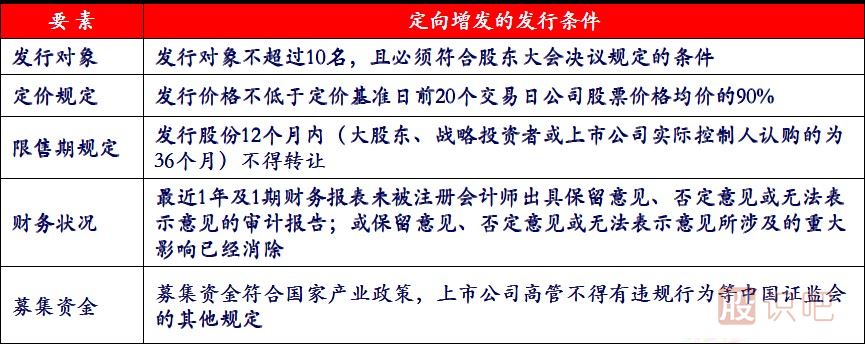 股票定向增發(fā)是什么意思？定向增發(fā)有哪些規定？