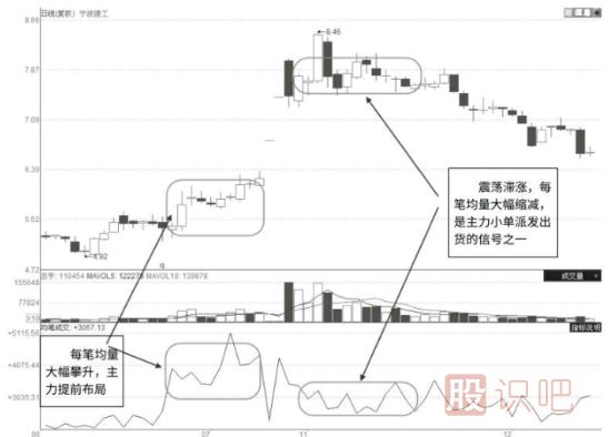 什么樣的漲停板是主力出貨？漲停板出貨和吸貨區別