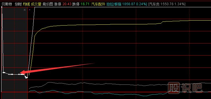 <a href=http://www.xinzhai8.com/GPRM/sy/1045.html target=_blank class=infotextkey>股價(jià)</a>早盤(pán)高開(kāi)意味著(zhù)什么？
