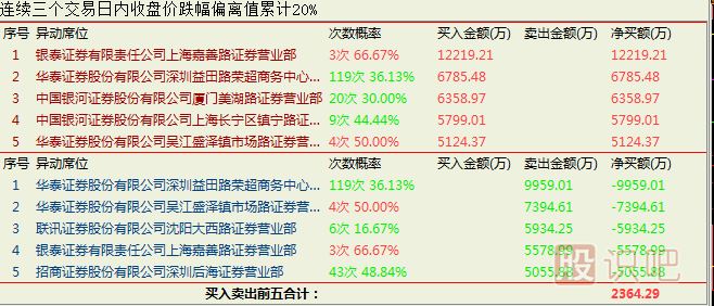 結合成交量來(lái)分析什么樣的漲停板適合追進(jìn)去
