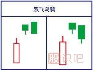 經(jīng)典看跌K線(xiàn)形態(tài)組合錦集，最全最實(shí)用的統計
