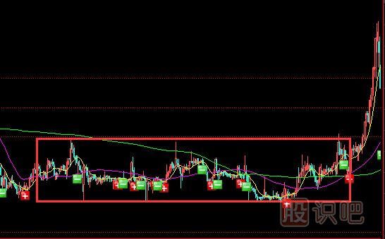 潛伏底式建倉形態(tài)是什么樣的？