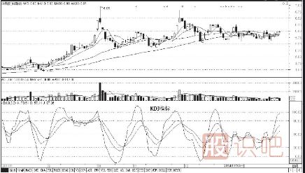 KDJ指標選股技巧