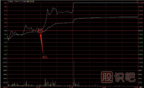 教您如何追逐熱點(diǎn)板塊，出擊尚未啟動(dòng)的個(gè)股