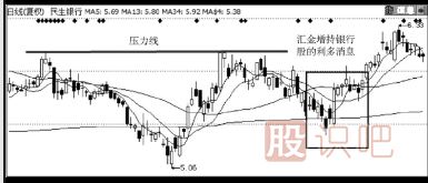 如何分析判斷股票利好,利空消息-炒股知識
