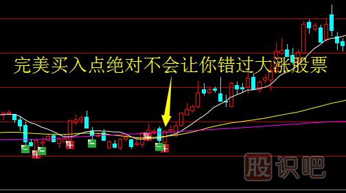 如何在盤(pán)中分析股票的買(mǎi)賣(mài)點(diǎn)