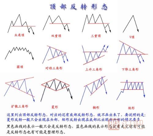 什么是股票的趨勢-股票趨勢技術(shù)分析