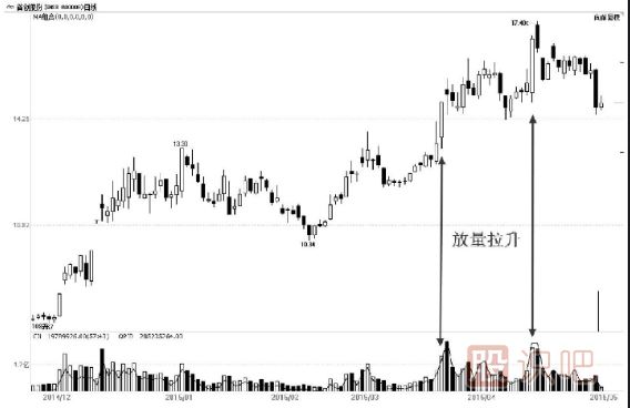 成交量市場(chǎng)含義——體現主力行為與意圖