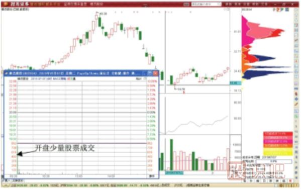 RSI指標超賣(mài)期間超短線(xiàn)做T技巧