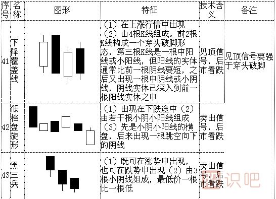 k線(xiàn)形態(tài)圖解大全-最全股票K線(xiàn)形態(tài)分析