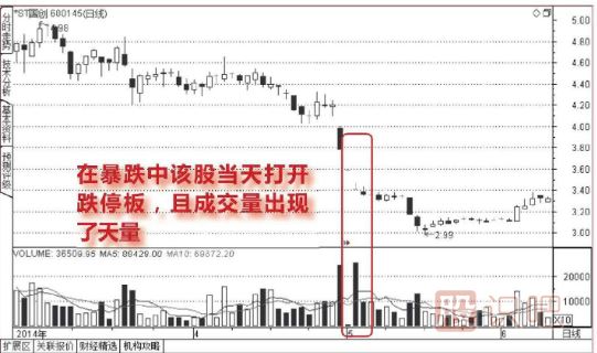 下跌走勢中放量打開(kāi)的跌停板能<a href=http://www.xinzhai8.com/cgjq/mr/ target=_blank class=infotextkey>買(mǎi)入</a>嗎？