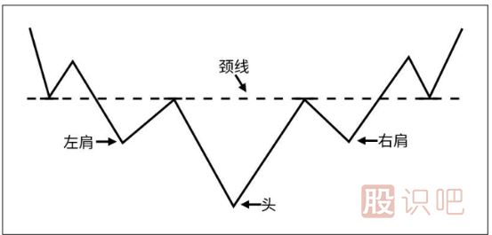 <a href=http://www.xinzhai8.com/jszb/K/ target=_blank class=infotextkey>K線(xiàn)圖</a>知識-從K線(xiàn)形態(tài)中分布股票的趨勢