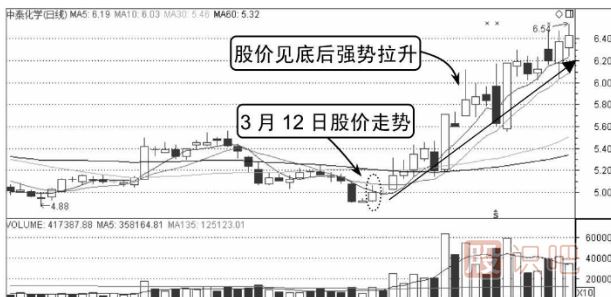 如何看分時(shí)圖的走勢-分時(shí)買(mǎi)賣(mài)技巧分析