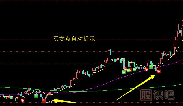 應該如何分析股票的賣(mài)點(diǎn)？止盈賣(mài)出法介紹