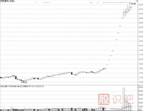 如何從重組概念股中找到短線(xiàn)機會(huì )