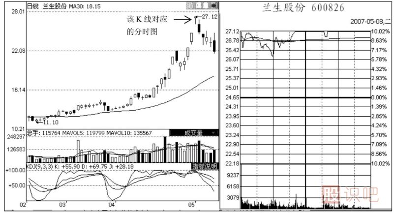 <a href=http://www.xinzhai8.com/jsfx/fs/ target=_blank class=infotextkey>分時(shí)圖</a>出貨形態(tài)-漲停型和春水流型出貨