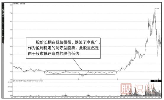 分析股票基本面應該分析哪些指標