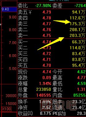 股票看盤(pán)基礎知識-認識莊家的掛單方式
