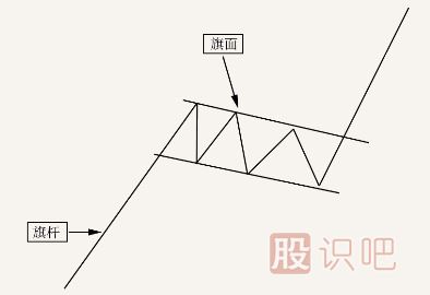 k線(xiàn)突破形態(tài)-遇到這幾種形態(tài)可以判定為有效突破