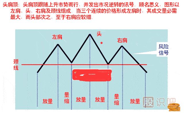 <a href=http://www.xinzhai8.com/jszb/K/ target=_blank class=infotextkey>K線(xiàn)圖</a>頭肩頂<a href=http://www.xinzhai8.com/cgjq/mc/ target=_blank class=infotextkey>賣(mài)出</a>形態(tài)（圖解）