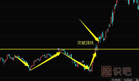 K線(xiàn)走勢圖選股技巧-雙底形態(tài)