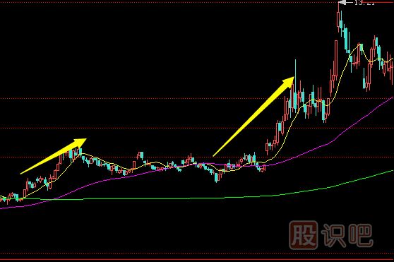 <a href=http://www.xinzhai8.com/GPRM/zs/3692.html target=_blank class=infotextkey>主力</a>常用拉升手法-推土機式拉升形態(tài)詳解