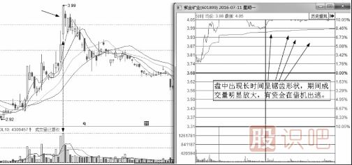 盤(pán)口語(yǔ)言之利用漲停出貨的手法及形態(tài)解讀