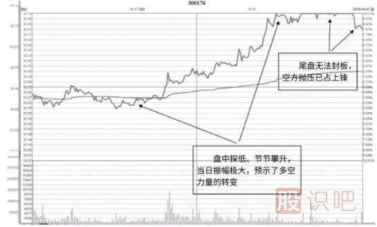 雙陽(yáng)天量K線(xiàn)圖形態(tài)解讀（圖解）