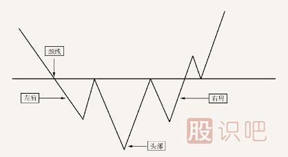 <a href=http://www.xinzhai8.com/jsfx/K/ target=_blank class=infotextkey>K線(xiàn)</a>突破形態(tài)-遇到這幾種形態(tài)可以判定為有效突破