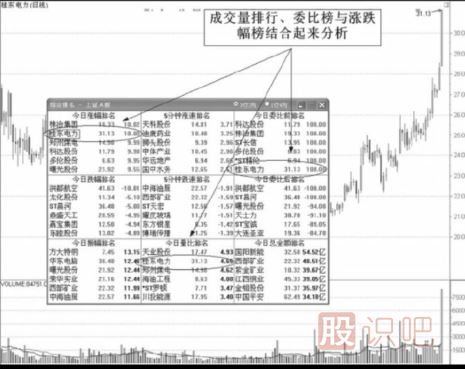 如何從漲跌幅榜中尋短線(xiàn)股