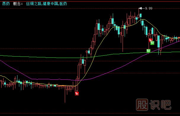 短線(xiàn)操作所需要的市場(chǎng)整體環(huán)境