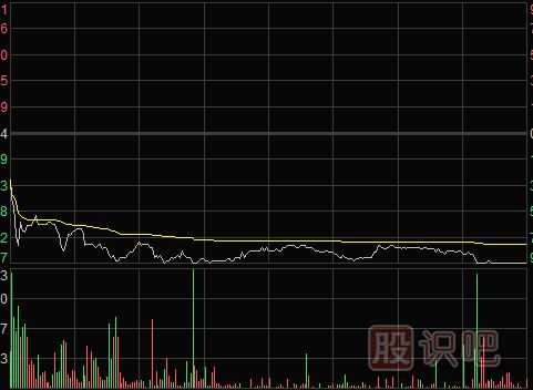 怎么看分時(shí)圖-多種分時(shí)圖形態(tài)（圖解）