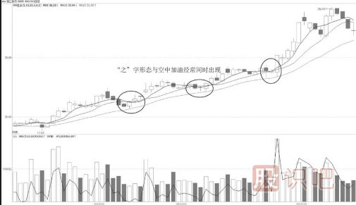 “之”字形均線(xiàn)形態(tài)介紹與用法