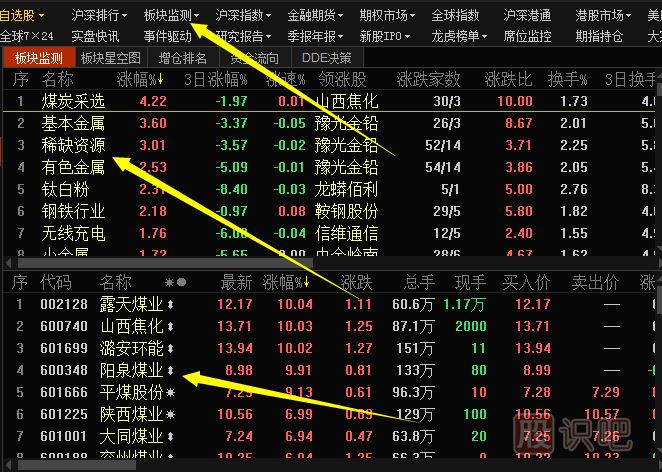 個(gè)股與板塊之間的關(guān)聯(lián)對比分析方法