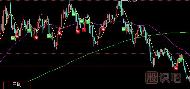 <a href=http://www.xinzhai8.com/GPRM/sy/1390.html target=_blank class=infotextkey>個(gè)股</a><a href=http://www.xinzhai8.com/GPRM/sy/1920.html target=_blank class=infotextkey>橫盤(pán)</a>很久之后的放量突破真假陷阱