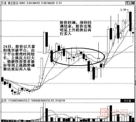 K線(xiàn)實(shí)戰口訣：平臺突破氣勢強，辨清形態(tài)待上漲