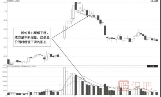 短期暴漲后的股票如何分析能否持續？