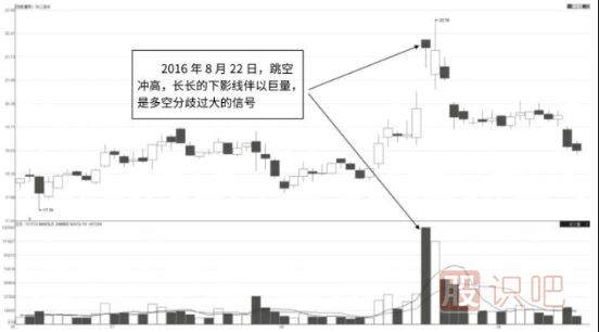 巨量的長(cháng)下影線(xiàn)-經(jīng)典賣(mài)出<a href=http://www.xinzhai8.com/jszb/K/ target=_blank class=infotextkey>K線(xiàn)圖</a>形態(tài)