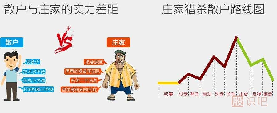 如何發(fā)現莊股-七招判斷股票有沒(méi)有主力莊家